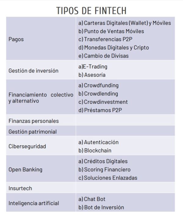 Historia De Las Fintech - Comunidad Fintech BO